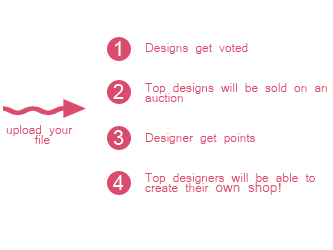 how to create a design