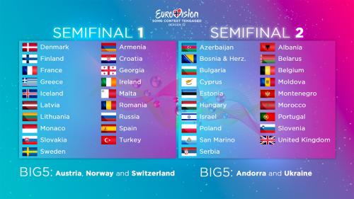 ESCT32 Semifinals Allocation Draw